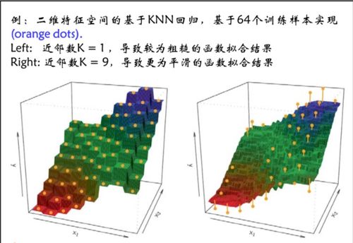 大數(shù)據(jù)與人工智能基石 k近鄰回歸模型及其在基礎(chǔ)軟件開發(fā)中的應(yīng)用