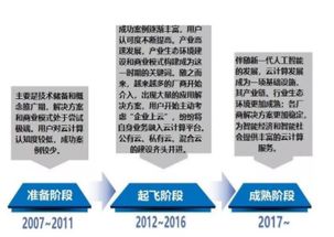 云計(jì)算 新一代人工智能發(fā)展的核心基石與基礎(chǔ)軟件開發(fā)引擎
