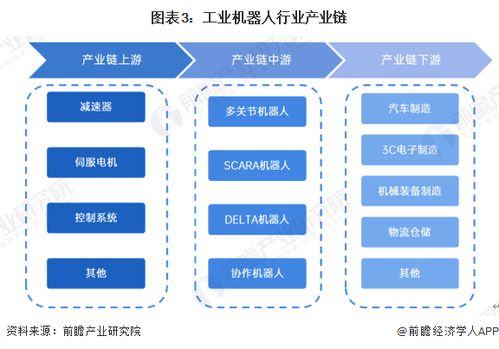 2024年中國工業(yè)機(jī)器人行業(yè)全景圖譜 市場規(guī)模、競爭格局與發(fā)展前景