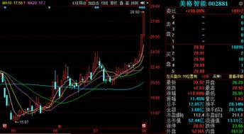 通信系統開發集成迎三大利好，市場關注度飆升或引爆下周行情
