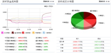 充電樁概念助力股價飆升，上海普天連續漲停的背后邏輯與未來展望