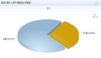“以人查房”收緊與公眾隱私焦慮 房地產(chǎn)信息查詢的邊界何在？
