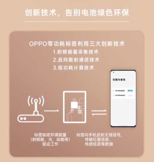 MWC 2023 OPPO、榮耀與摩托羅拉三大炫酷黑科技通信終端盤點